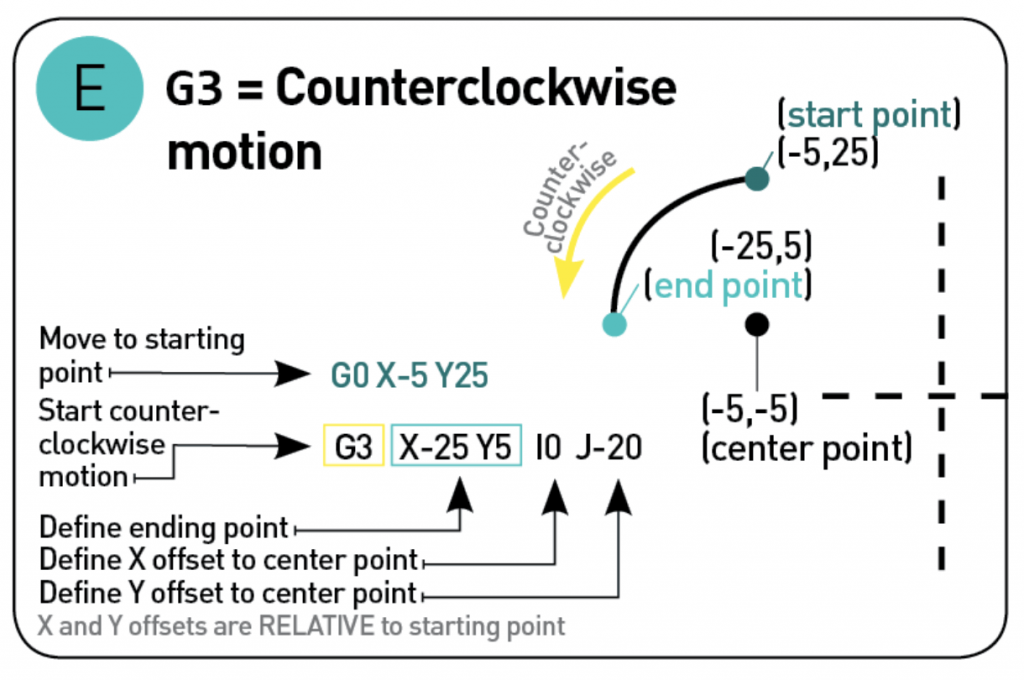 maîtriser le g-code et le m-code : le guide ultime... Mã lệnh G-code trong in 3D (Hiểu cách viết và tối ưu)