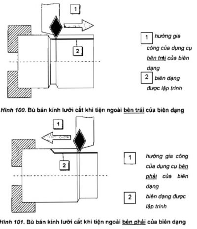 Tất cả kiến thức về bù trừ dụng cụ cắt trong gia công CNC | Việt Machine