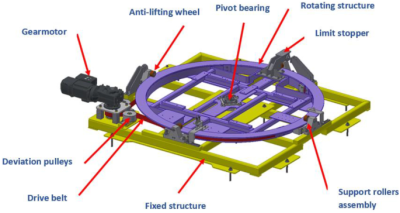 Bàn xoay phổ thông tải từ 100kg tới 2 tấn